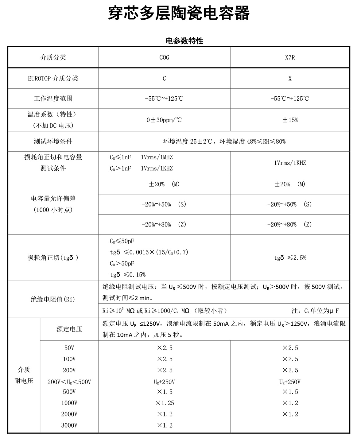 雷火体育参数特性及用途.jpg